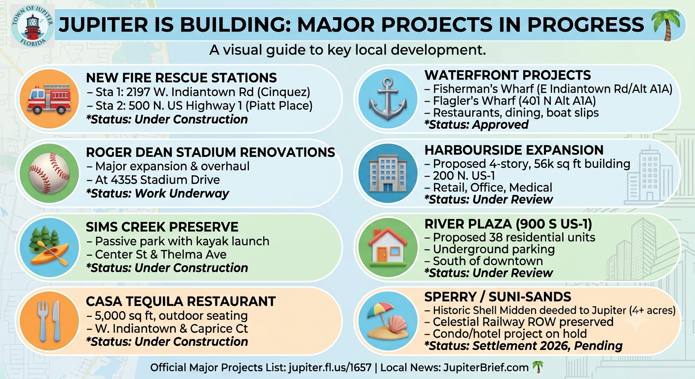 Jupiter Has 40+ Major Projects Underway — Here's What's Being Built Around Town