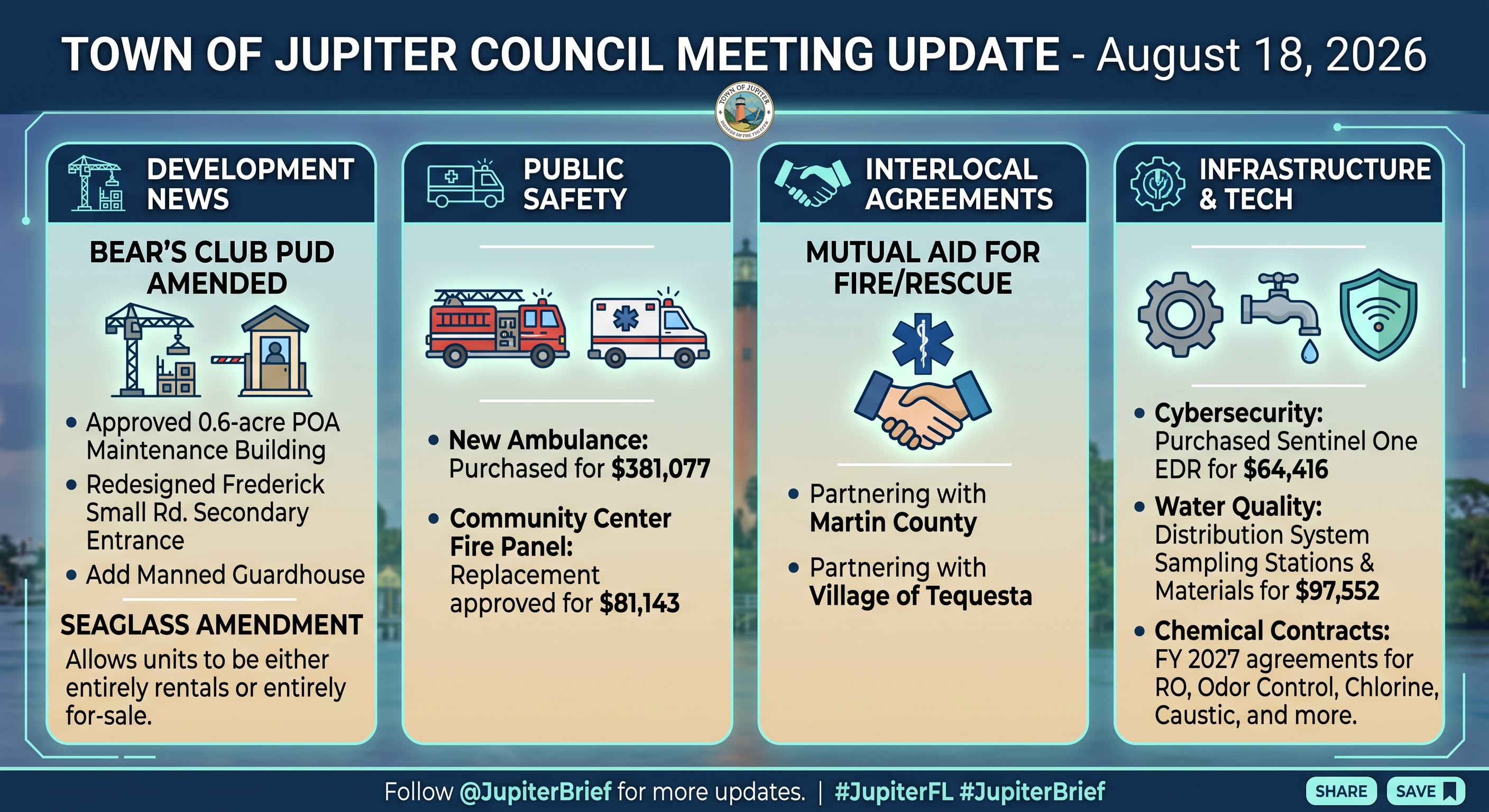 Jupiter Town Council Advances Development, Public Safety and Infrastructure Items